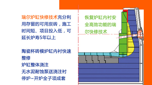 做最牛的高爐，更多人選擇瑞爾